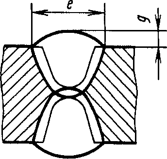 рис. 145