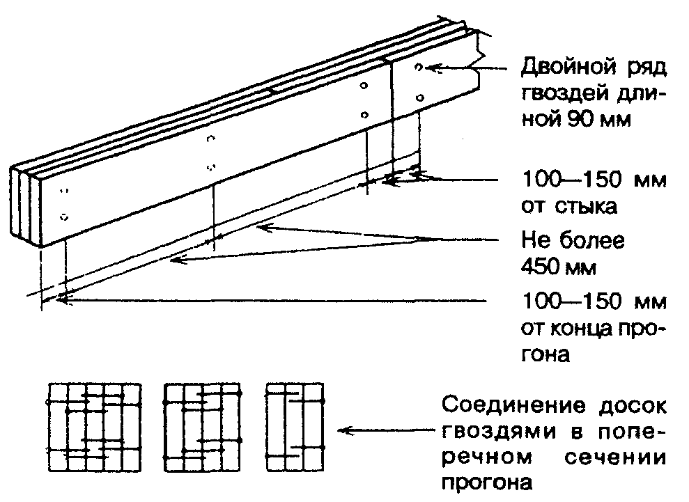 6. Перекрытия