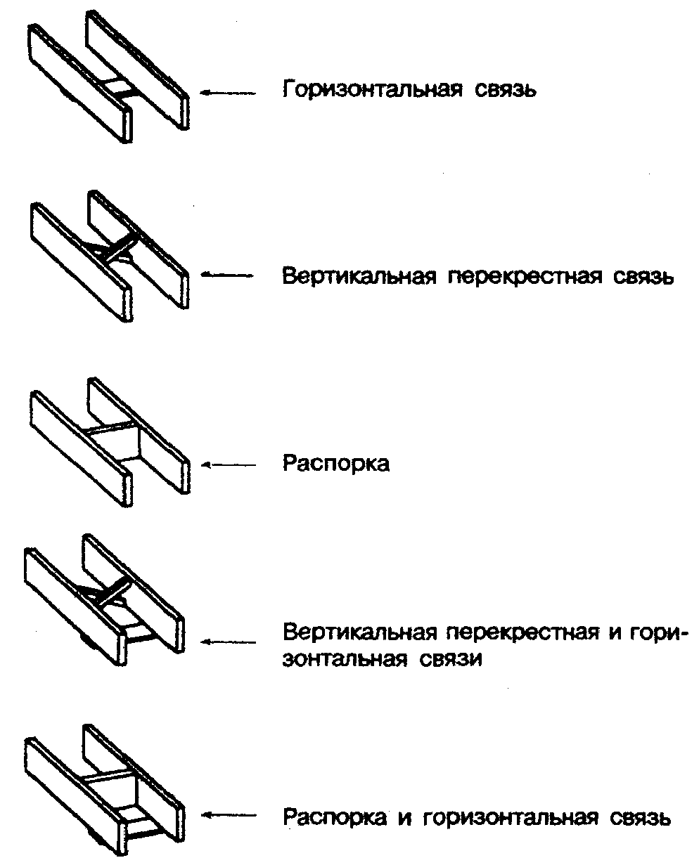 6. Перекрытия