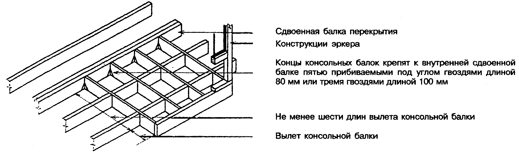 6. Перекрытия