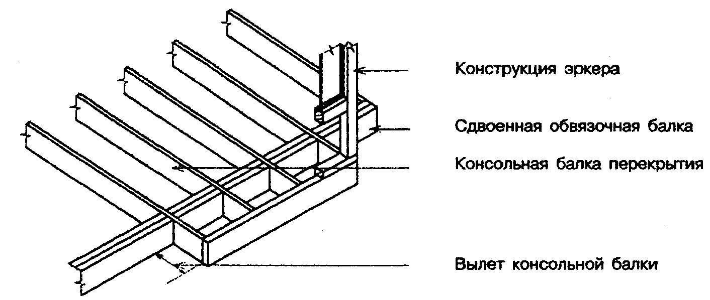 6. Перекрытия