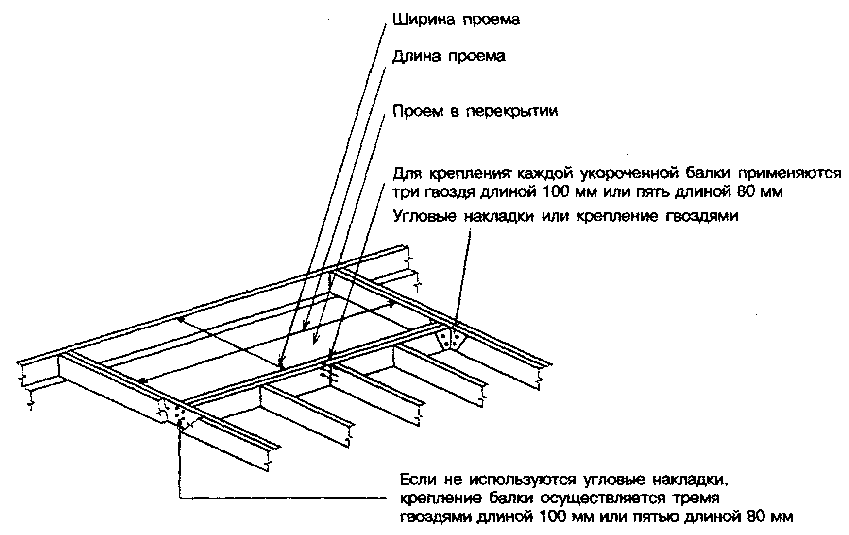 6. Перекрытия