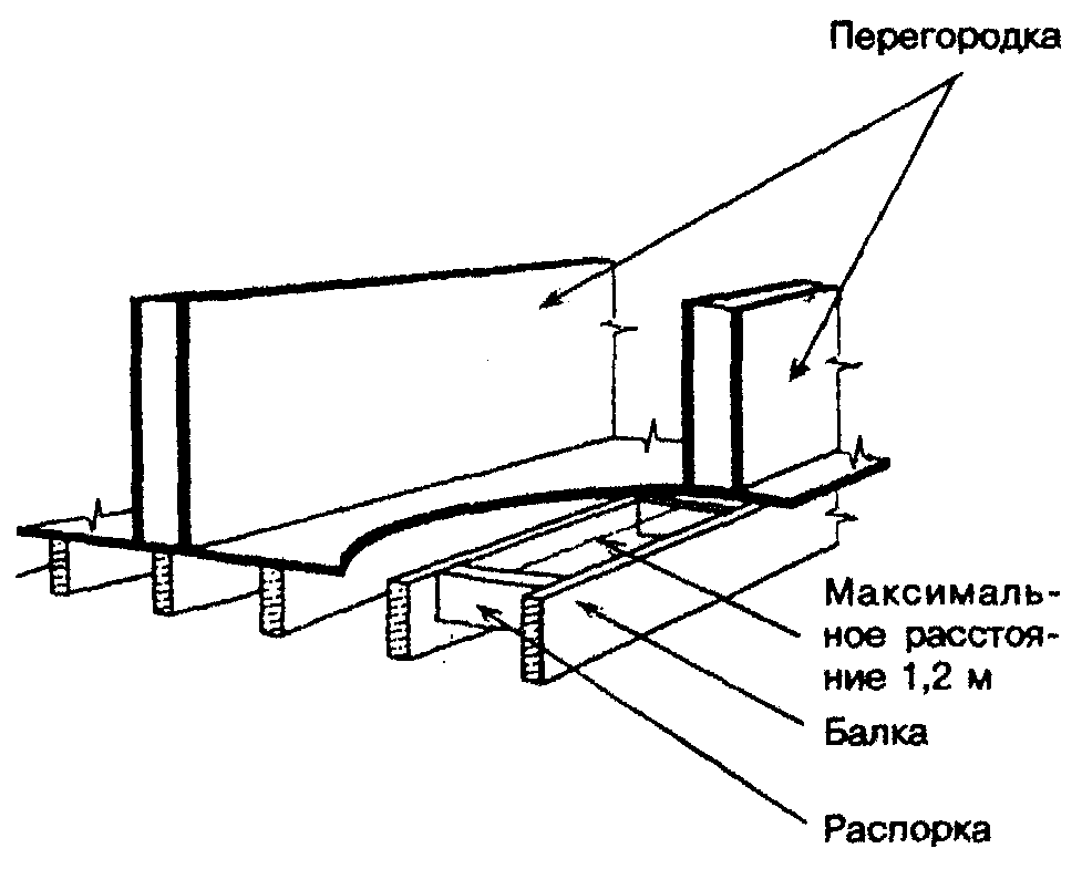 6. Перекрытия