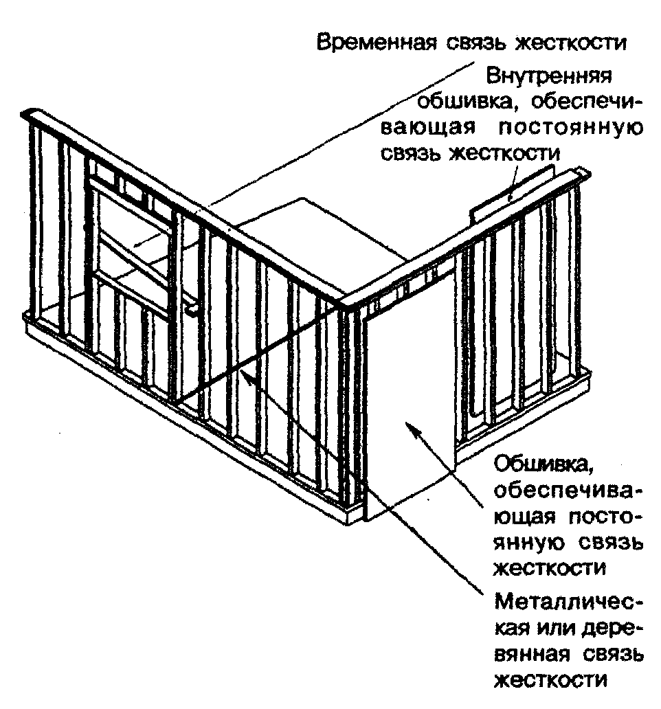 7. Стены и перегородки