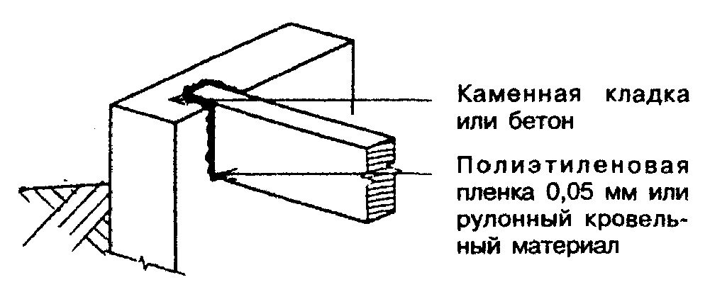 6. Перекрытия