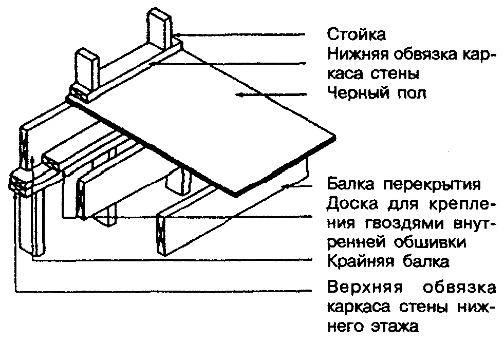 7. Стены и перегородки