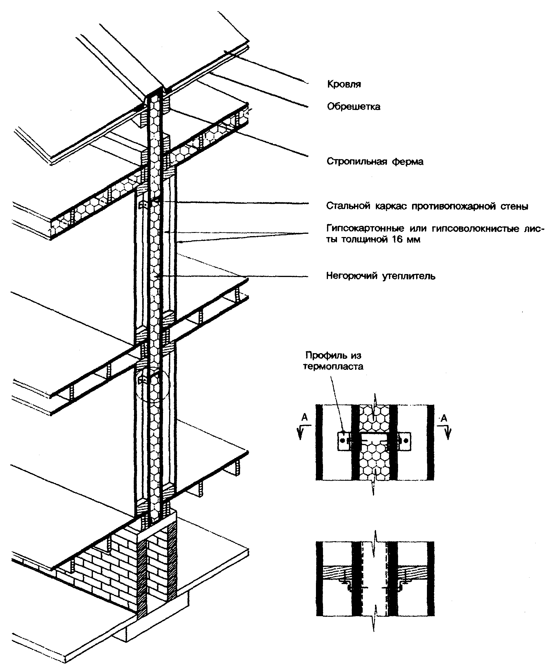 7. Стены и перегородки