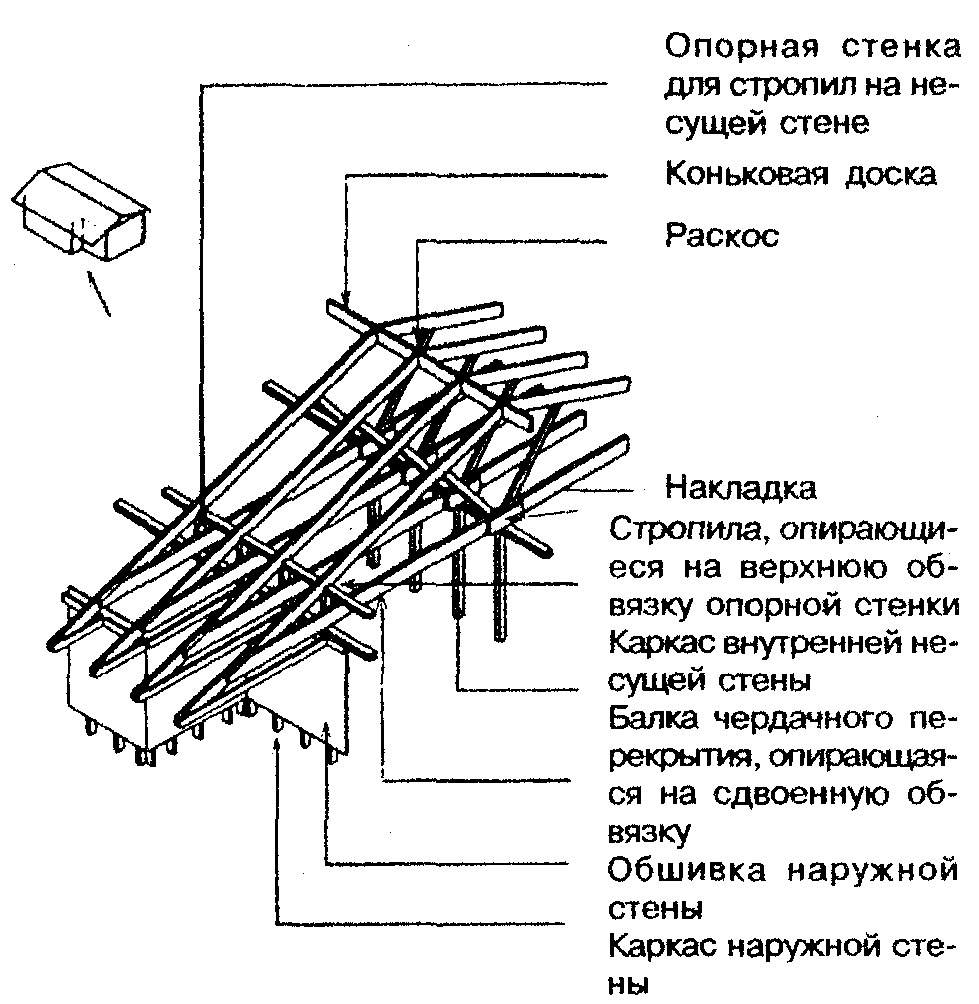 8. Крыша
