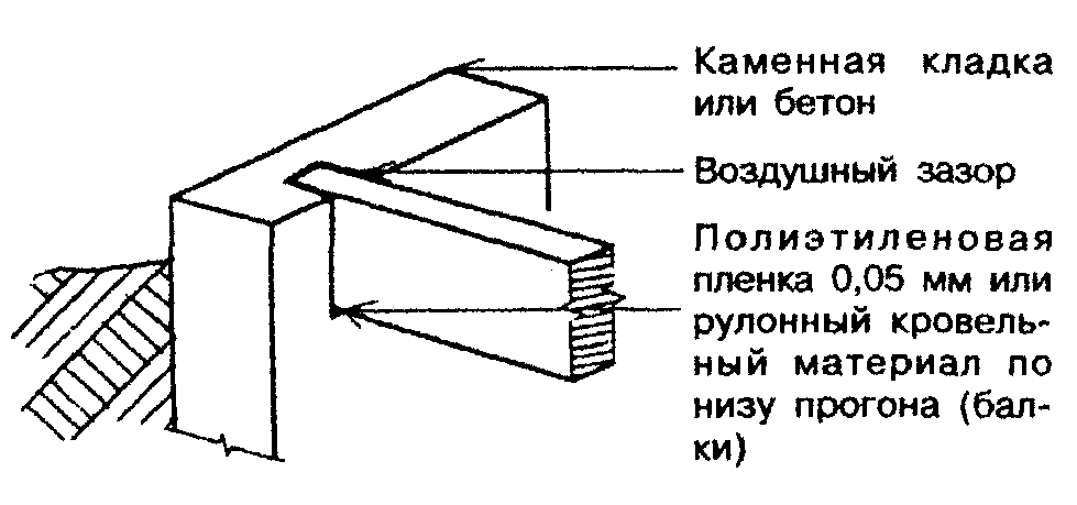 6. Перекрытия