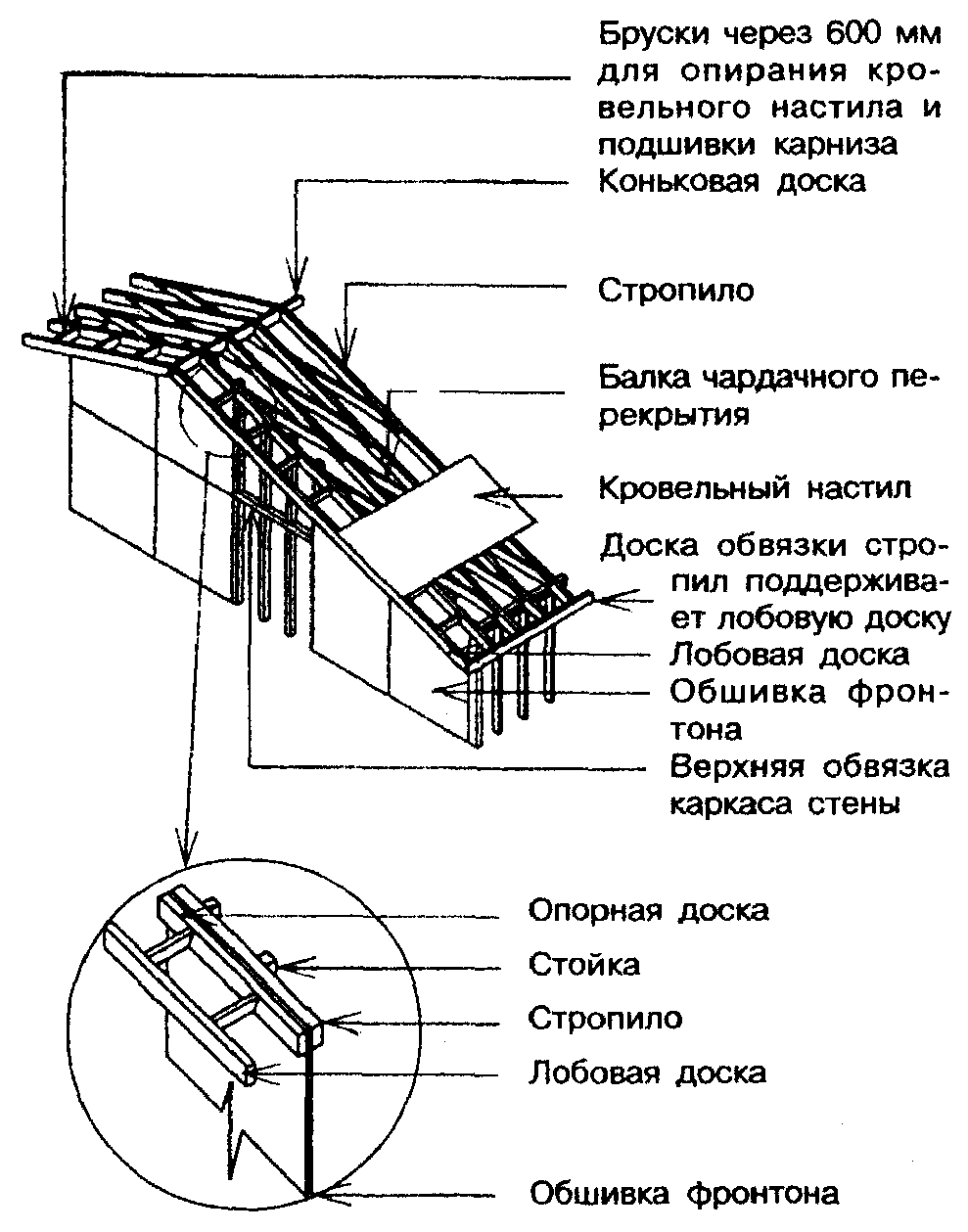 8. Крыша