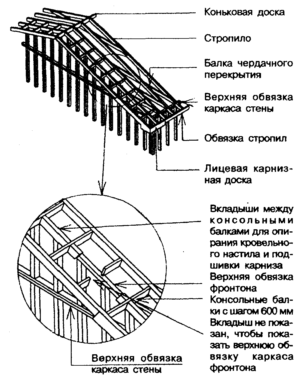 8. Крыша