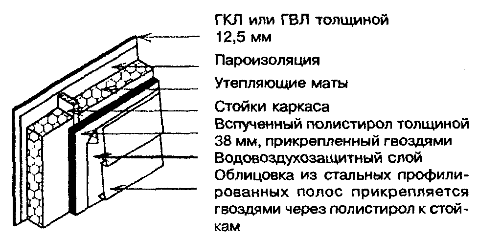 9. Теплоизоляция, защита от паро- и воздухопроницания