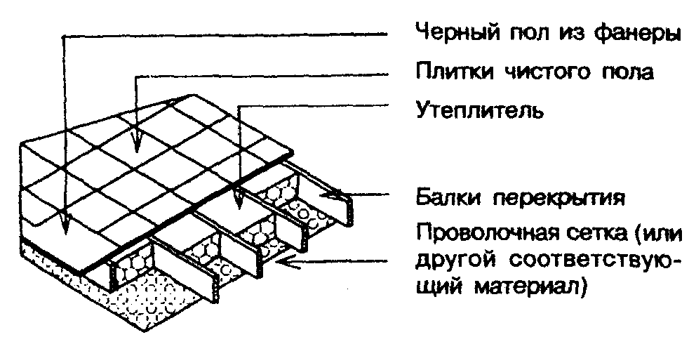 9. Теплоизоляция, защита от паро- и воздухопроницания