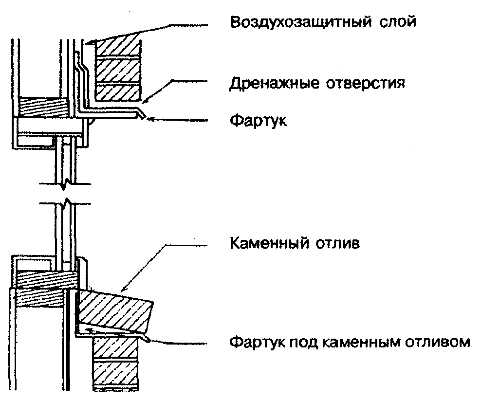 10. Отделка фасадных поверхностей наружных стен