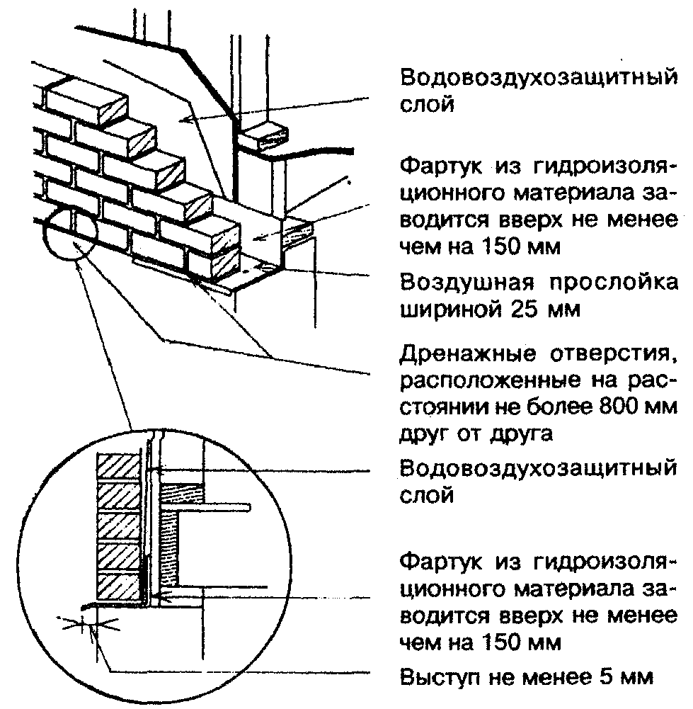 10. Отделка фасадных поверхностей наружных стен
