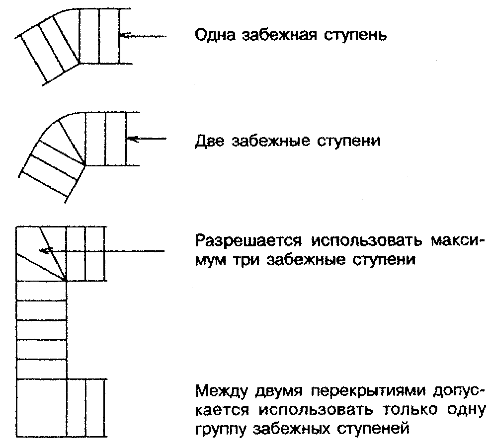 12. Лестницы, пандусы, ограждения