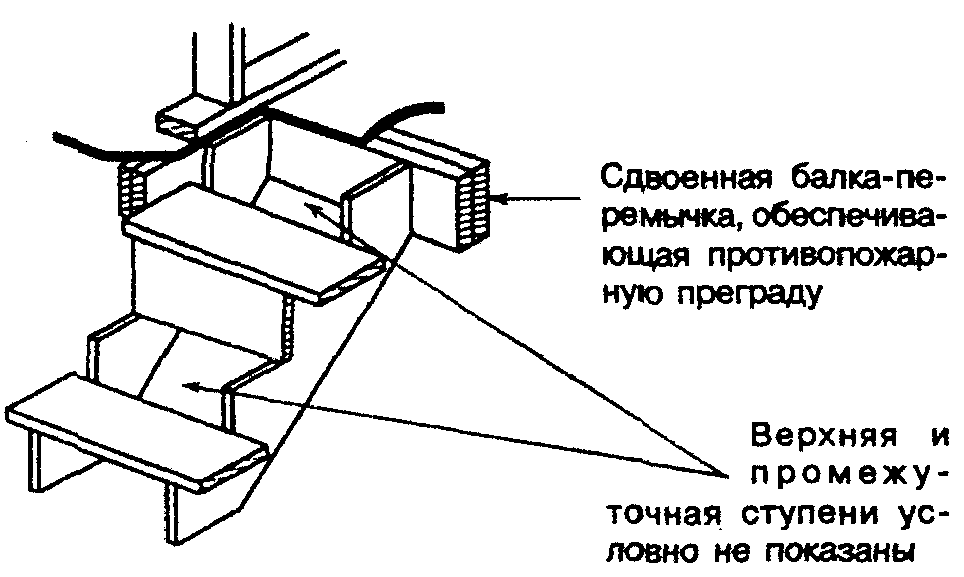 12. Лестницы, пандусы, ограждения