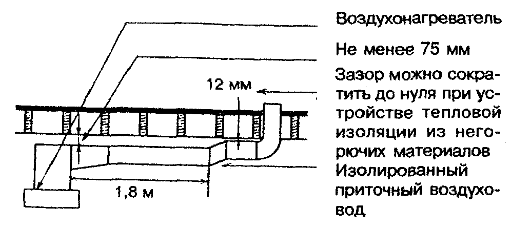 13. Системы инженерного оборудования