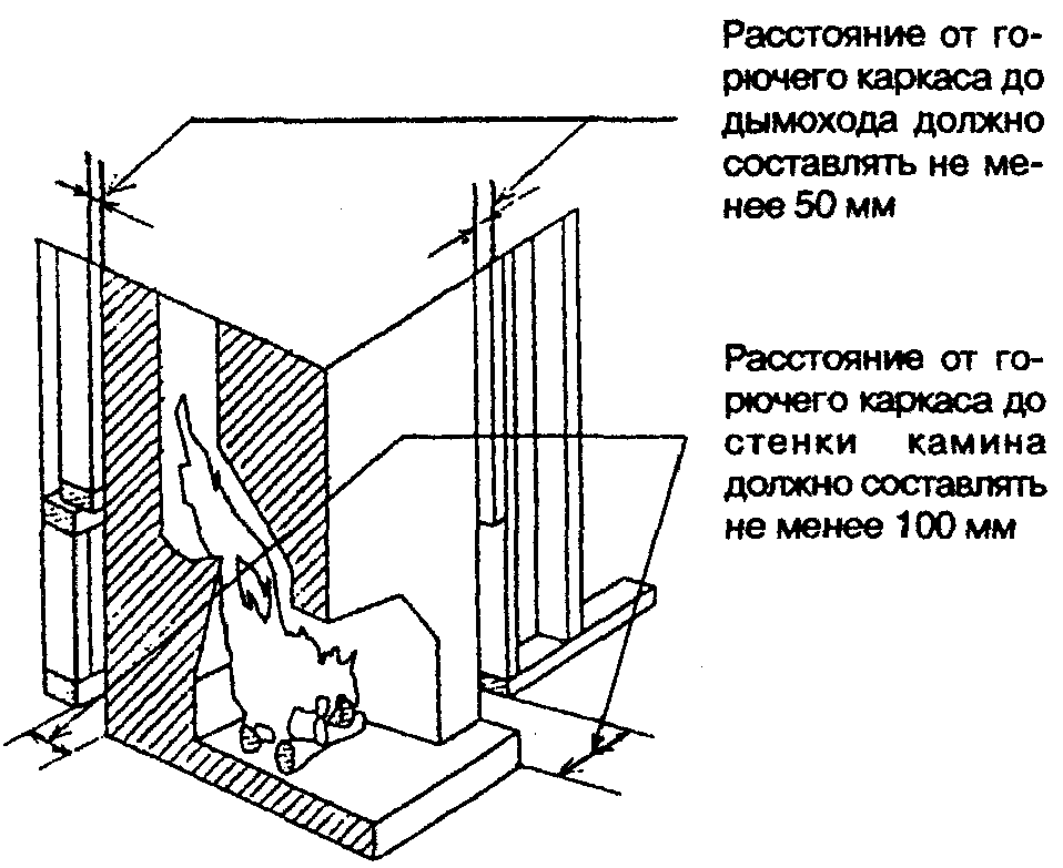 13. Системы инженерного оборудования