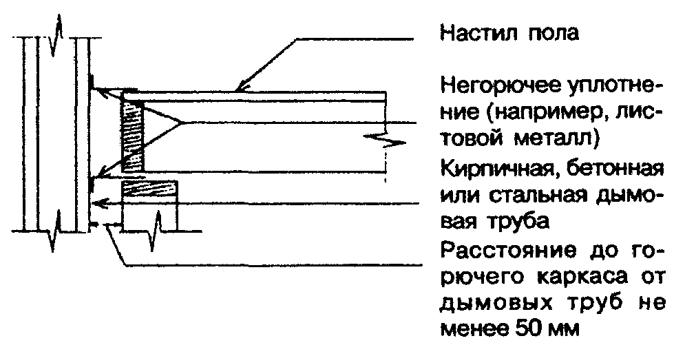 13. Системы инженерного оборудования