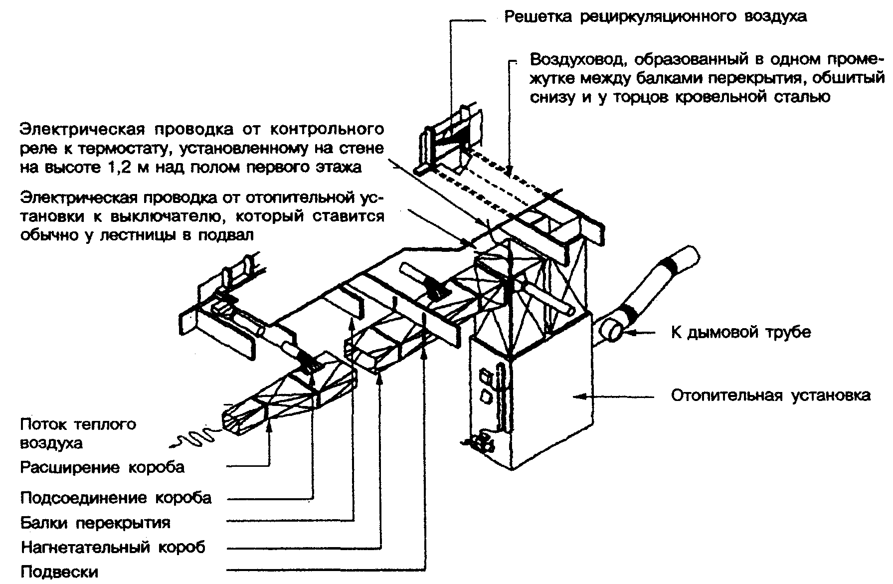 13. Системы инженерного оборудования