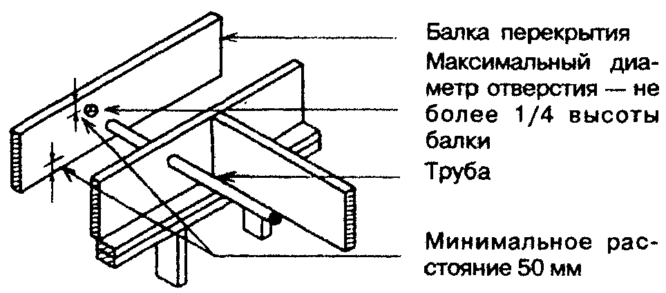 13. Системы инженерного оборудования