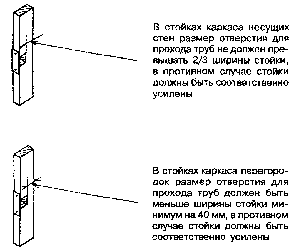 13. Системы инженерного оборудования