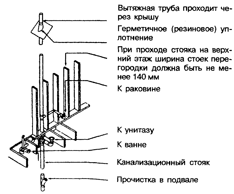 13. Системы инженерного оборудования