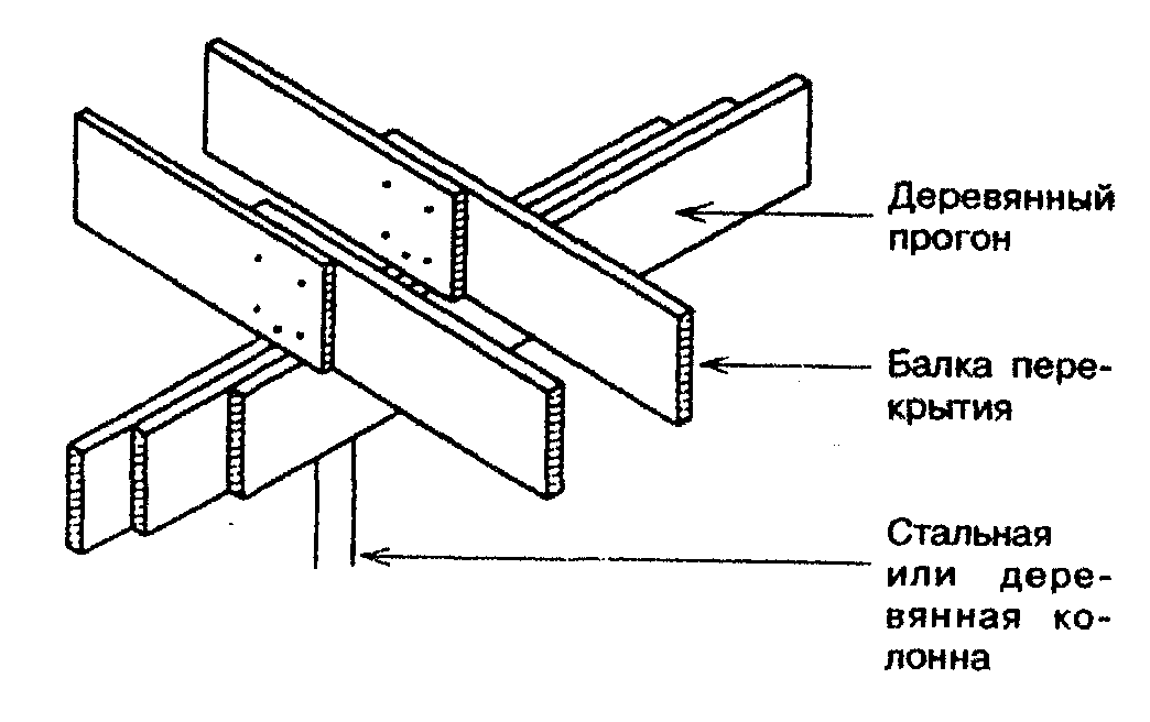 6. Перекрытия