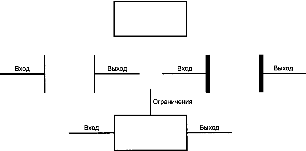 3. Графические представления