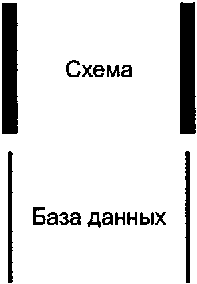 5.1. Пары уровней