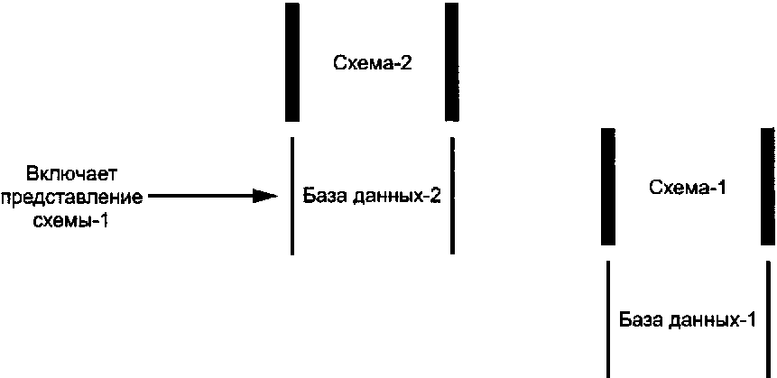 5.1.1. Блокирование пар уровней