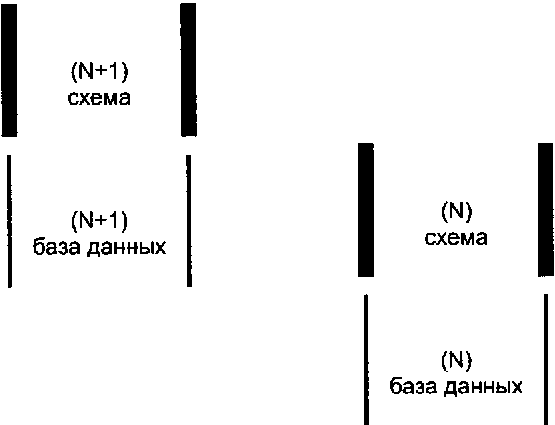 5.1.1. Блокирование пар уровней
