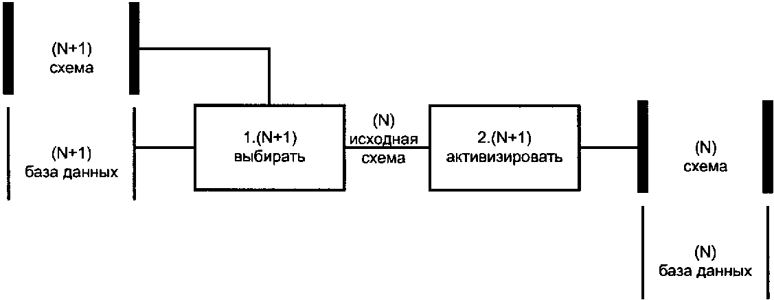5.3. Пары уровней и связанные с ними процессы