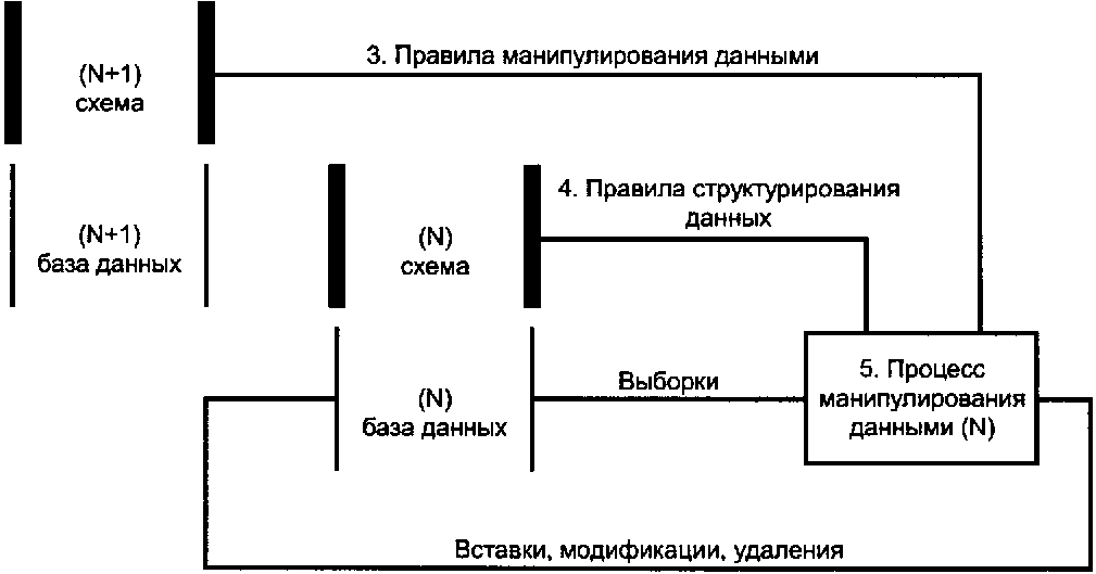 5.3. Пары уровней и связанные с ними процессы
