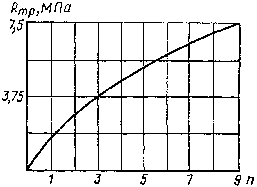 5. Техника безопасности