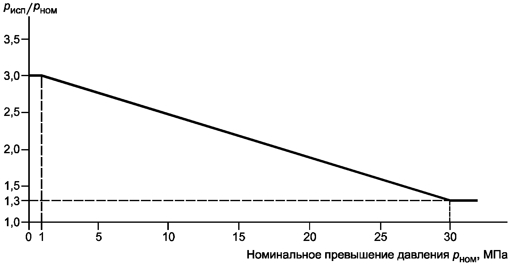 11.7. Давление жидкости и утечка