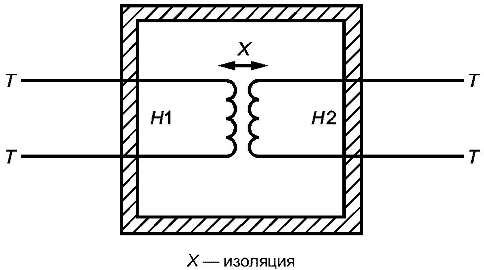 16.2. Многофункциональные измерители и аналогичное оборудование