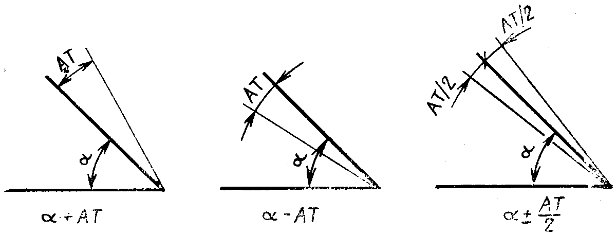 рис. 2