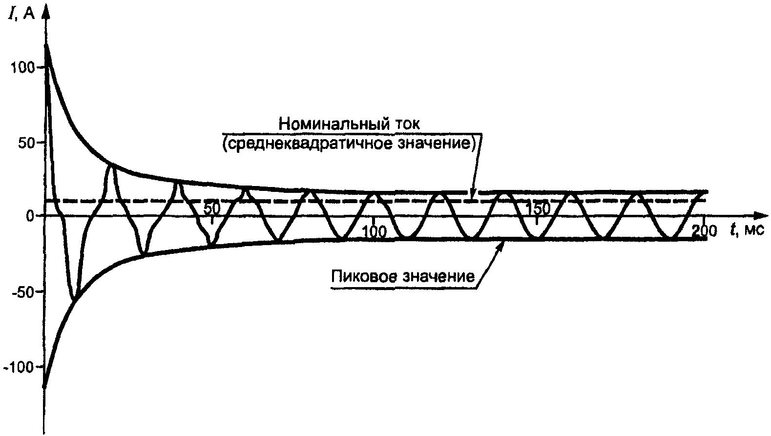 22. Стойкость к коррозии