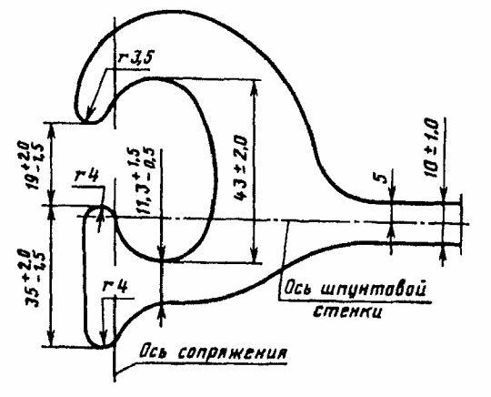 1. Сортамент