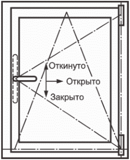 11 Гарантии изготовителя