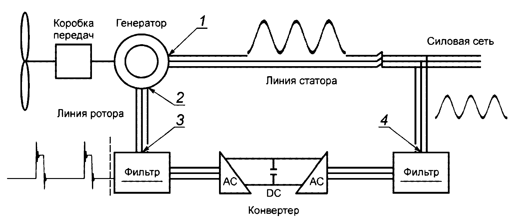 7 Применение УЗИП в низковольтных системах электроснабжения