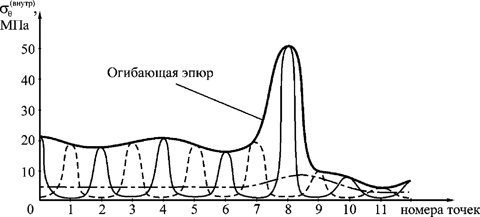 14 Методика расчета набрызг-бетонных обделок некруговых тоннелей, сооружаемых с 