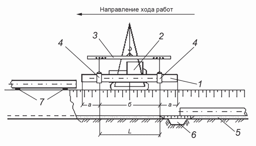 18 Укладка трубопровода