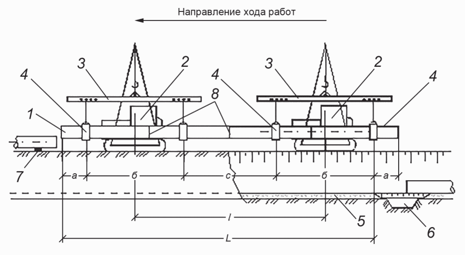18 Укладка трубопровода