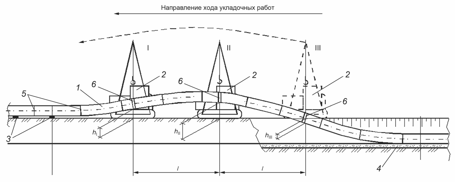18 Укладка трубопровода