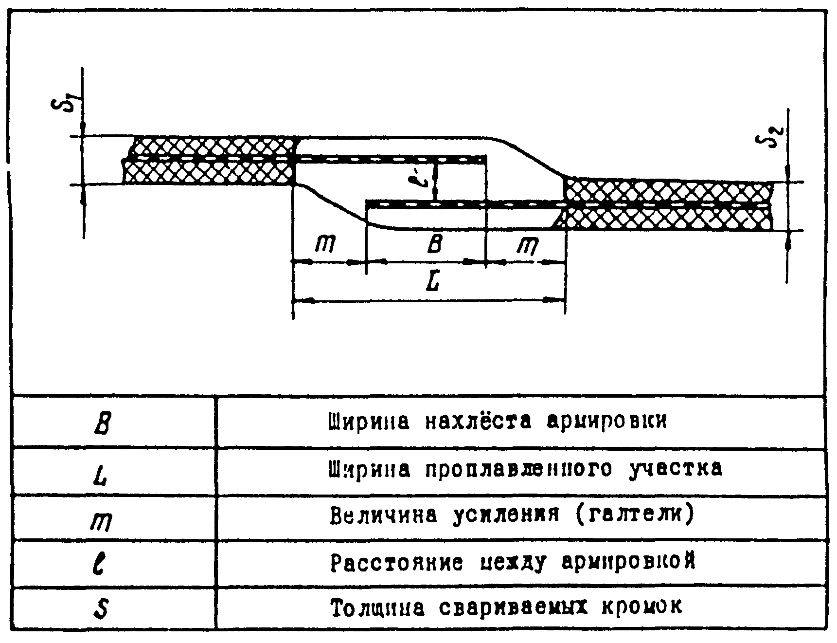 9. Приемка в эксплуатацию трубопровода