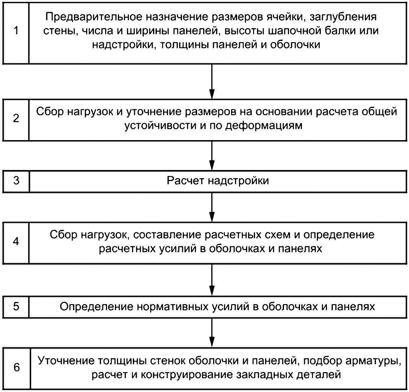 5 Конструкции ячеистые из шпунта, из оболочек большого диаметра и из тонких желе