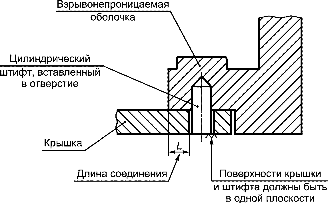 5.2 Нерезьбовые соединения